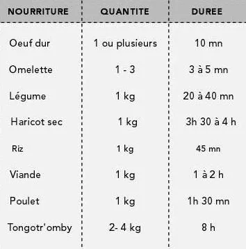 cuiseur_2